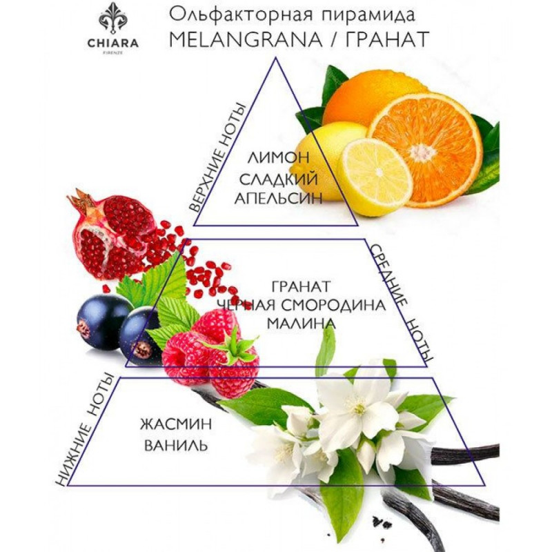 АРОМАТИЧЕСКИЙ ДИФФУЗОР MELANGRANA / ГРАНАТ, 100 МЛ.